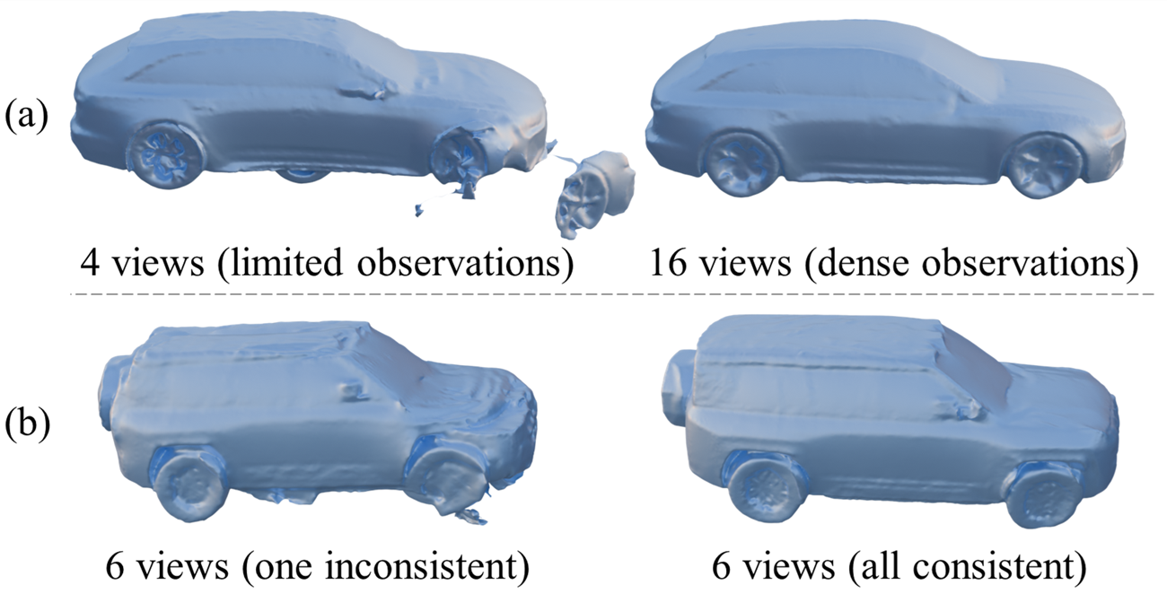 Effect of view coverage and cross-view consistency