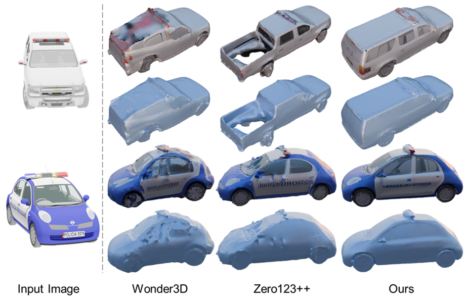 ISOMER+ reconstruction comparison from different generated views
