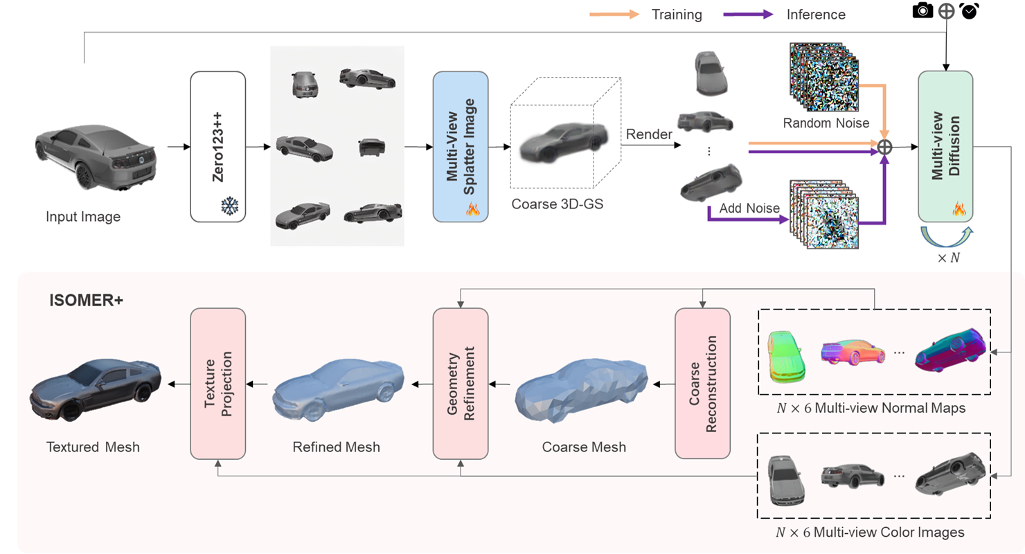 Overview of the 3DCarGen pipeline