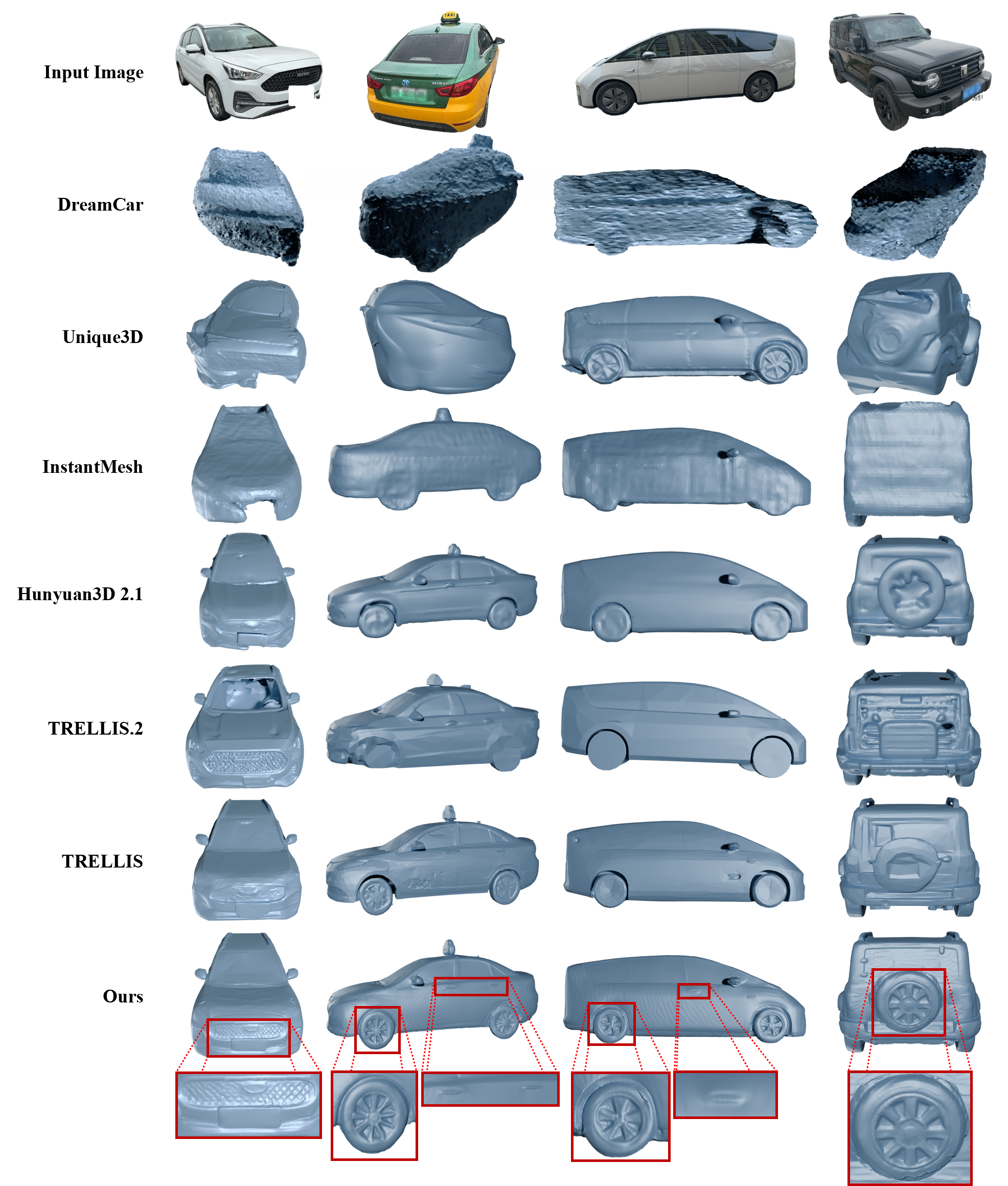 Geometry comparison