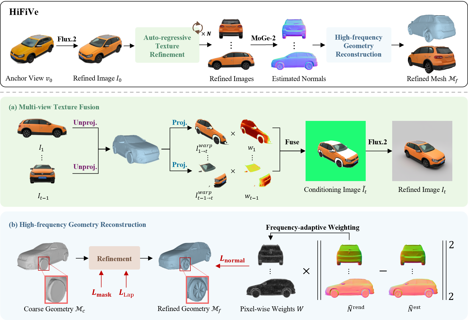 Methodology Illustration