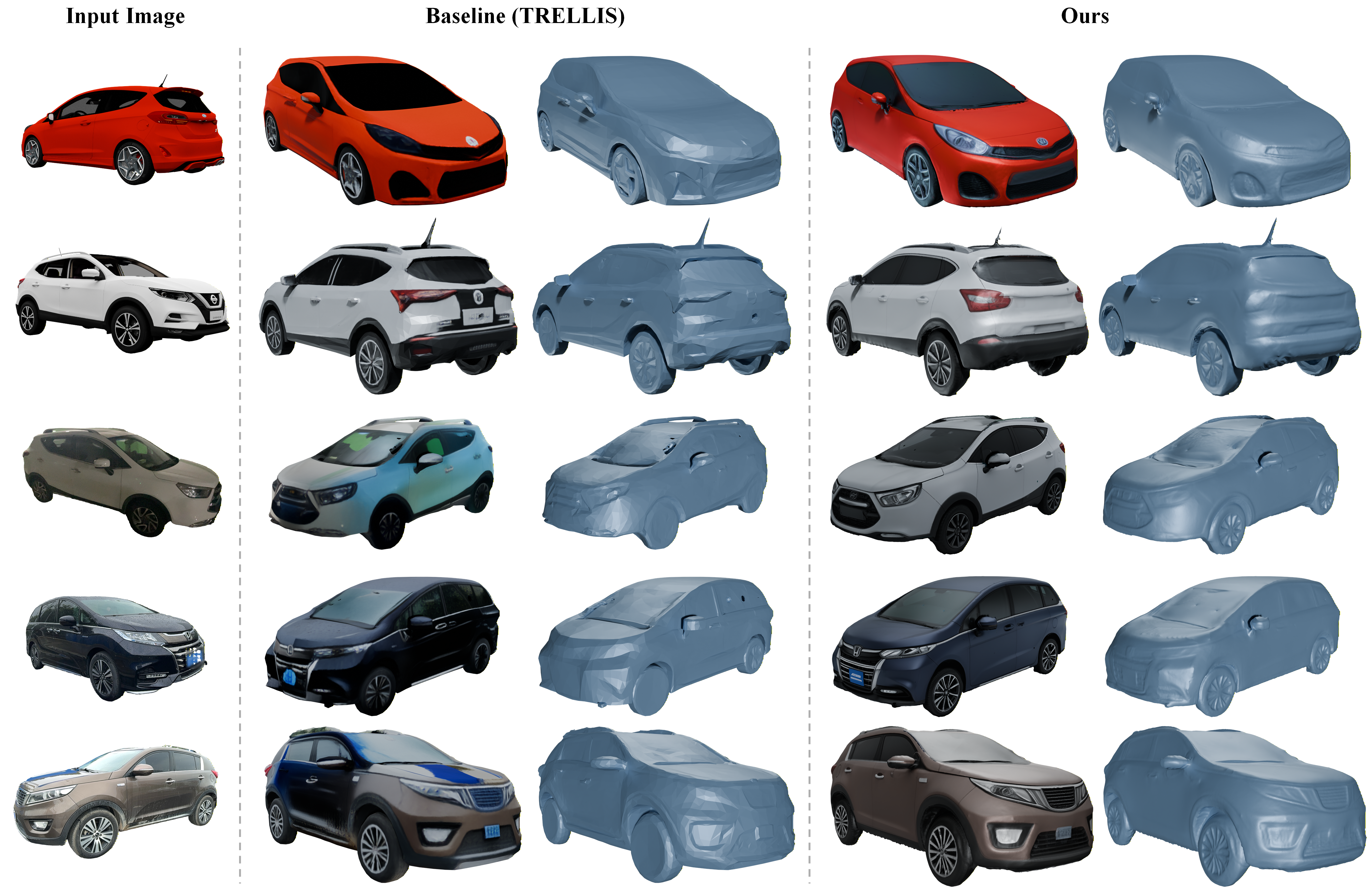 HiFiVe teaser: comparison with TRELLIS