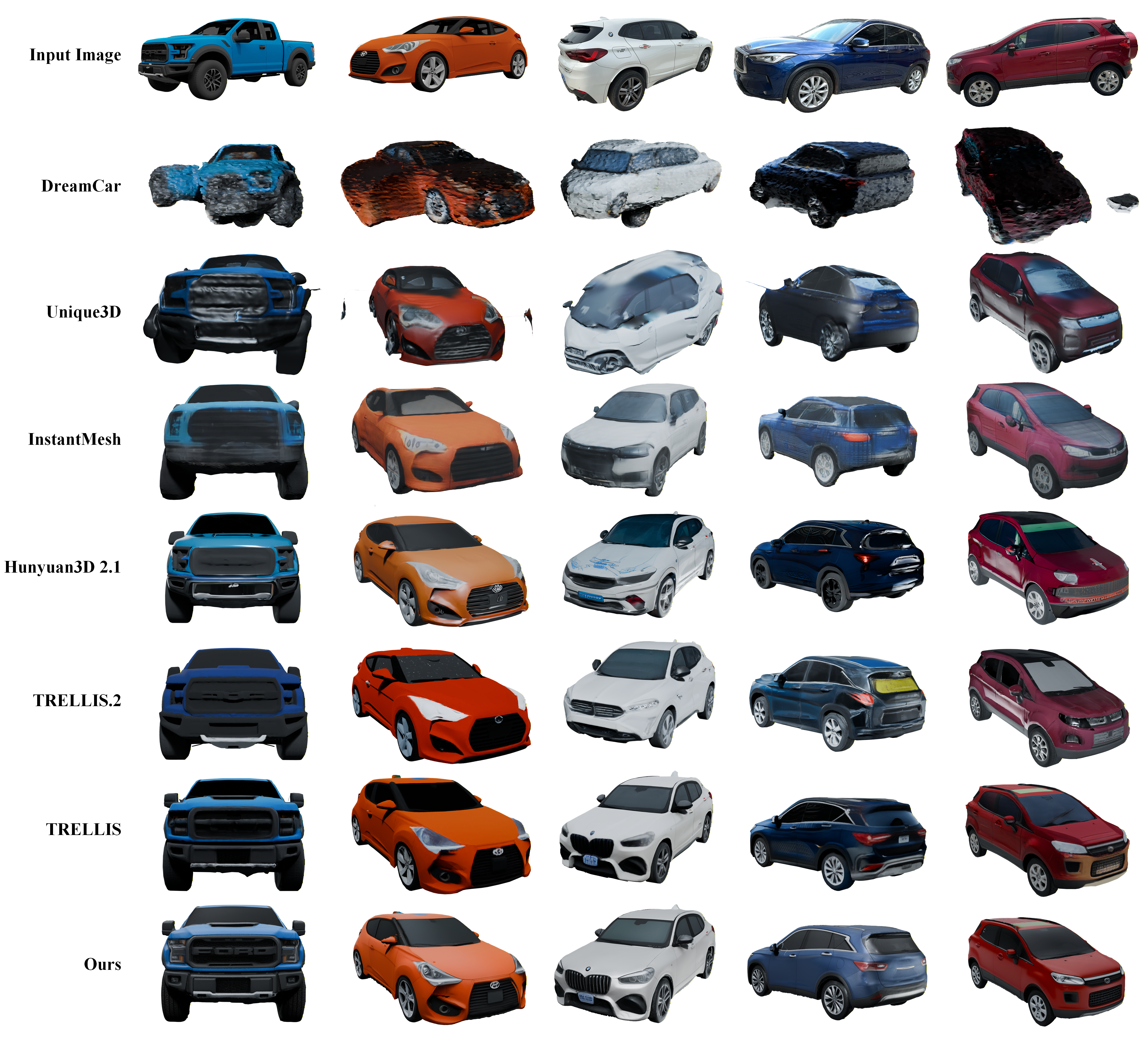 Texture comparison