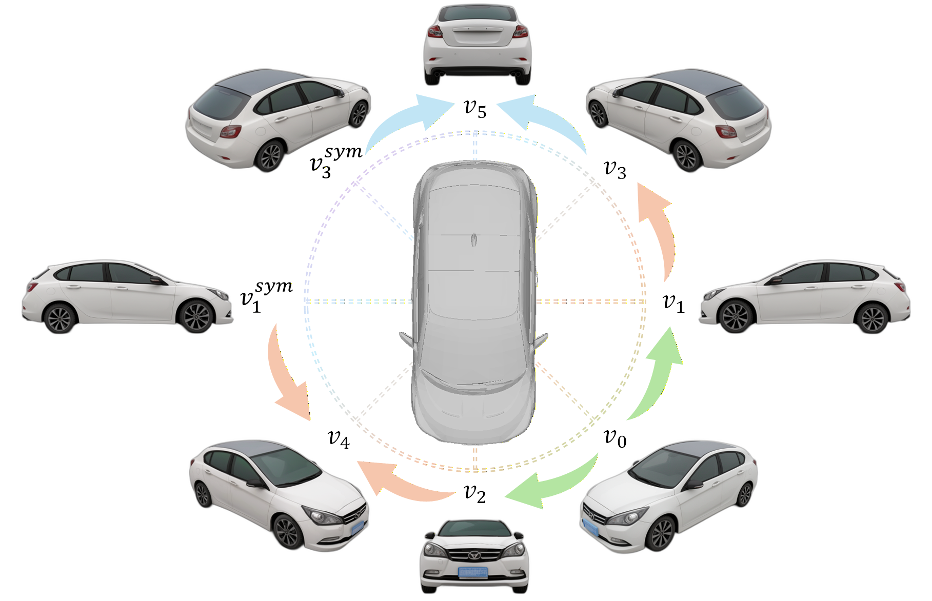 Vehicle-specific generation trajectory
