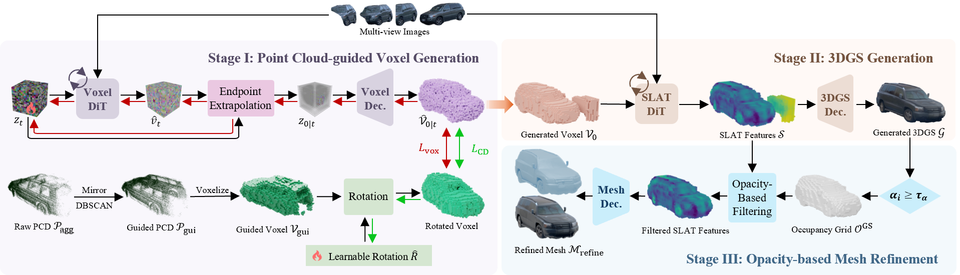 Methodology Illustration